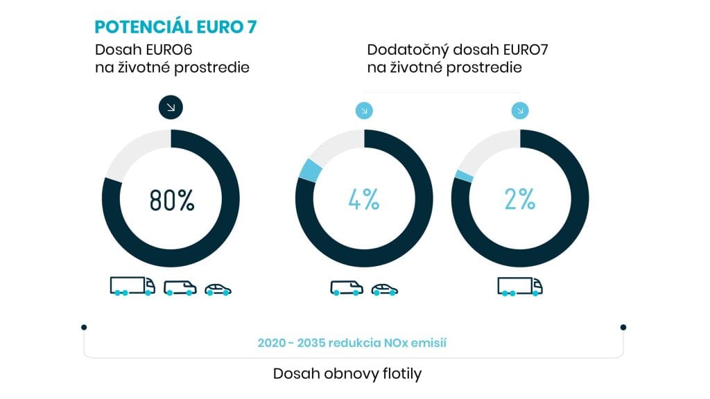 Euro 7 a nákladna doprava